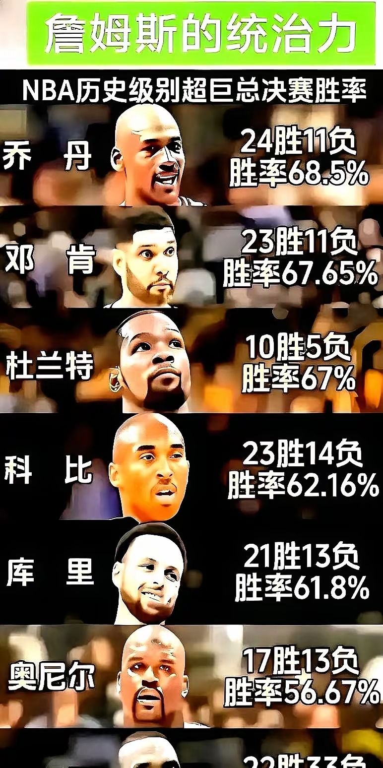 英雄联盟投注 -NBA常规赛冲刺阶段走向成谜，亚特兰大豪取连胜，信心回归，数据趋势出现新变化的简单介绍